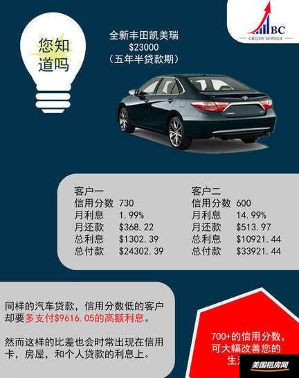 租房图片